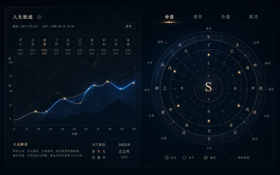 fortune 产品界面预览